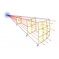 Μελέτη Ήχου | Ηχητικές Μελέτες | Μετρήσεις θορύβου | Μελέτες ακουστικής - ΜΕΛΕΤΗ ΗΧΟΥ στο Χρωμοδομή